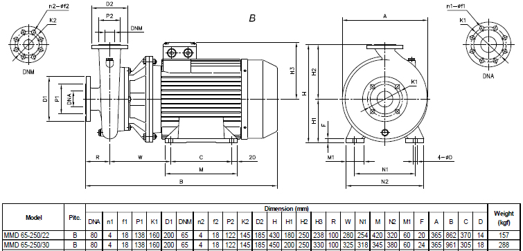 Máy bơm cao áp Ebara MMD 65-250 bảng thông số kích thước