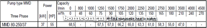 Máy bơm cao áp Ebara MMD 80-250 bảng thông số kỹ thuật
