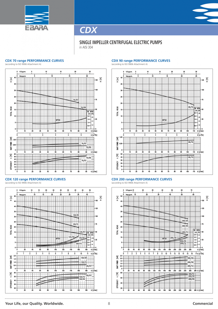 catalogue-may-bom-ebara-dau-inox-cdx-2