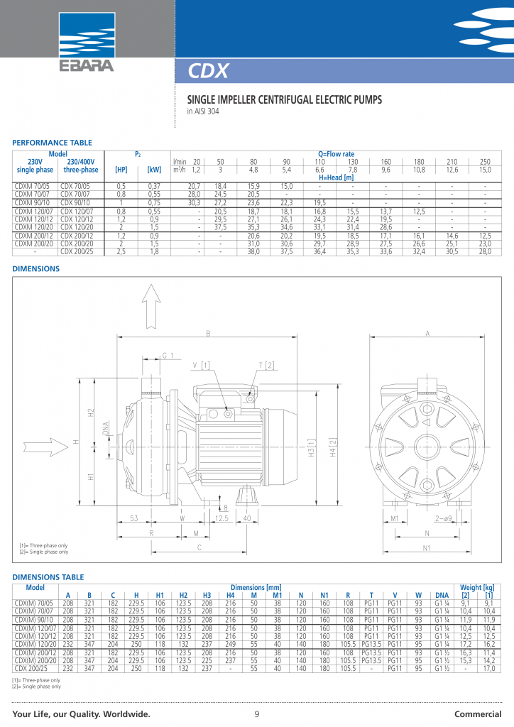 catalogue-may-bom-ebara-dau-inox-cdx-3