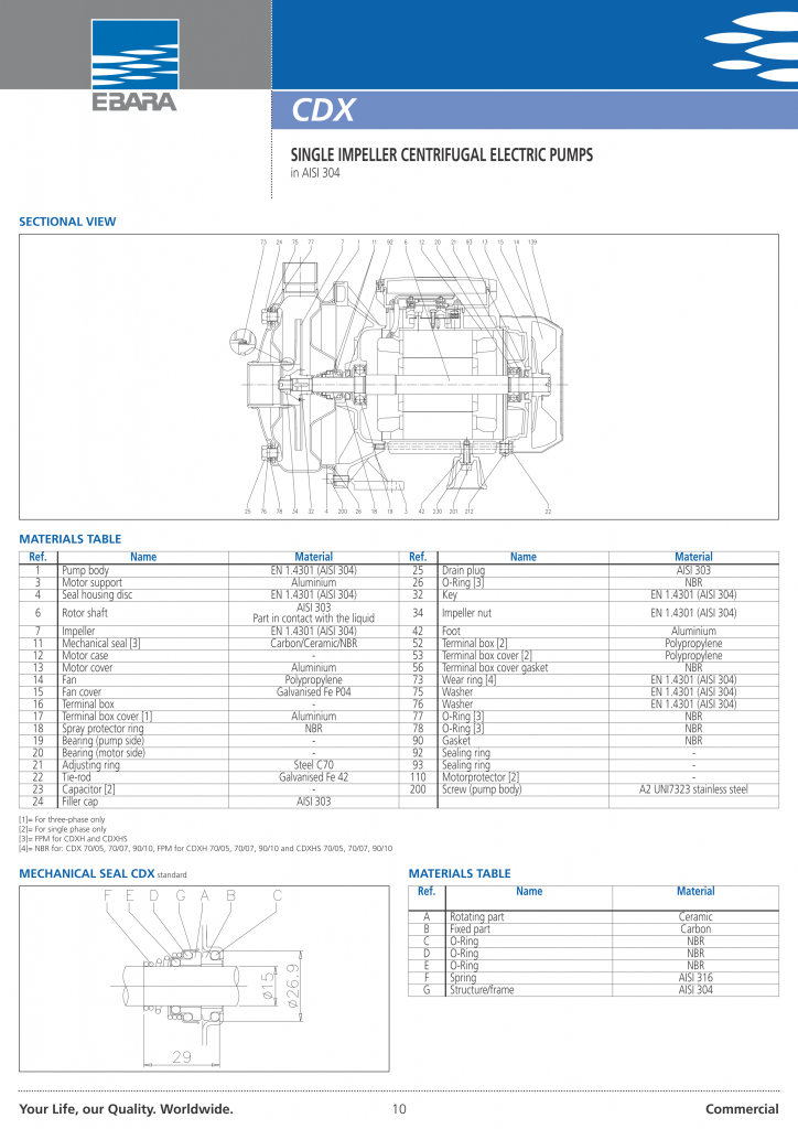 catalogue-may-bom-ebara-dau-inox-cdx-4